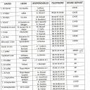 Calendrier des sorties 2019